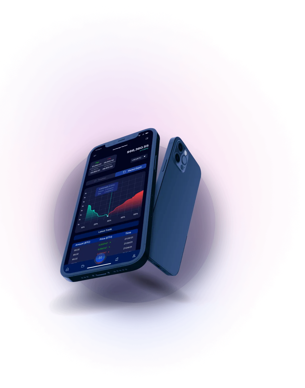 Riqueza Vaultro - ÉVALUATION INTELLIGENTE DU MARCHÉ